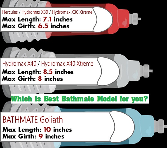 which-bathmate-model-should-i-buy-best-size-for-you